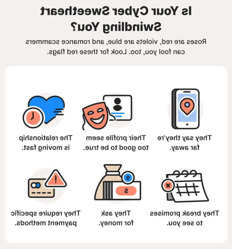 Estafas románticas en 2024 + estadísticas de citas online - Norton